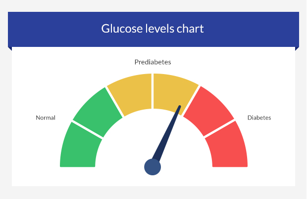 What is the link between diabetes and erectile dysfunction