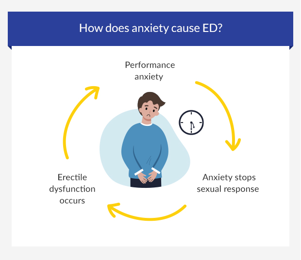 Erectile Dysfunction Info Treatment euroClinix