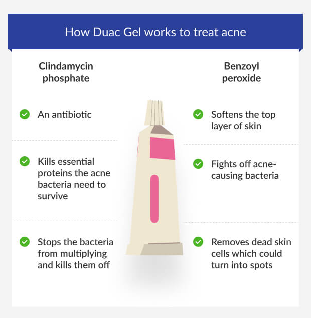 graphic showing how the two ingredients of Duac gel work for acne.