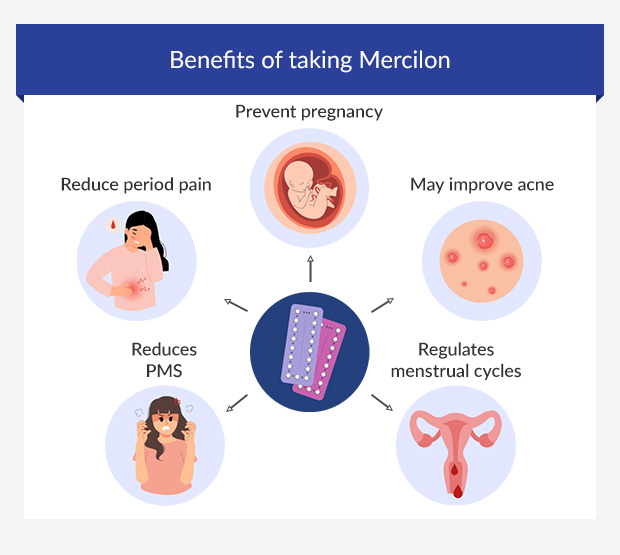 Infographic showing the benefits of taking Mercilon