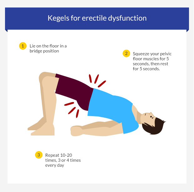 How Exercise Can Improve Erectile Dysfunction in Men euroClinix