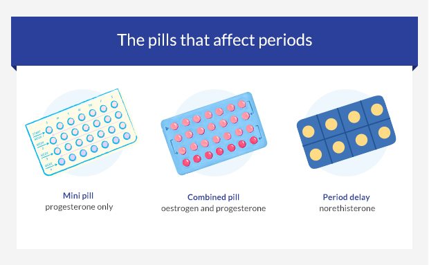 Can Microgynon Stop or Delay Periods?