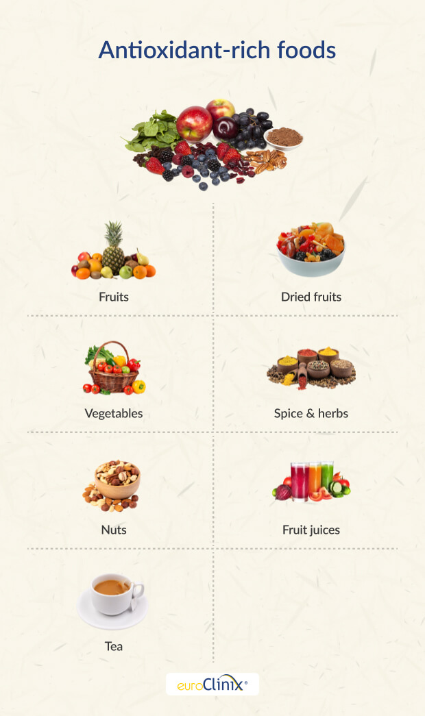 Selection of antioxidant foods on white background.