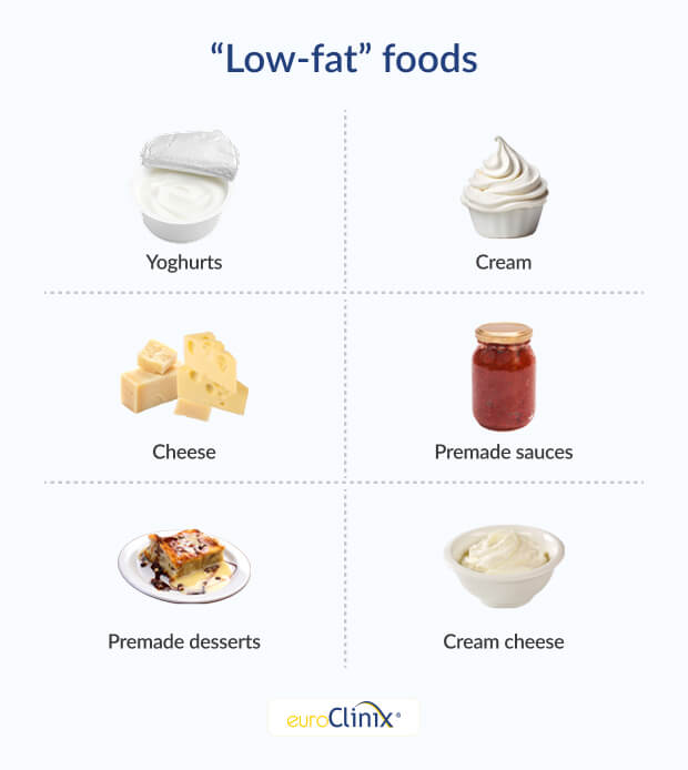 Graphic showing a selection of foods often marketed as low-fat