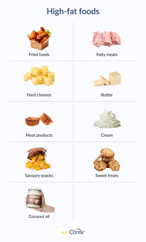 Graphic showing a selection of high-fat foods