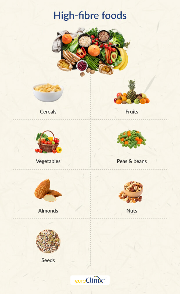 Selection of high-fibre foods on white background.
