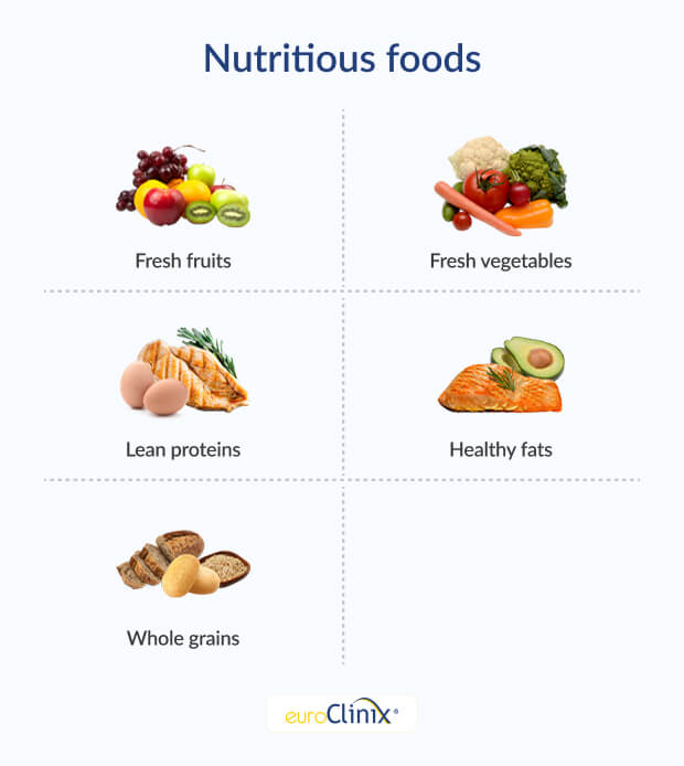 Graphic showing a selection of nutritious foods
