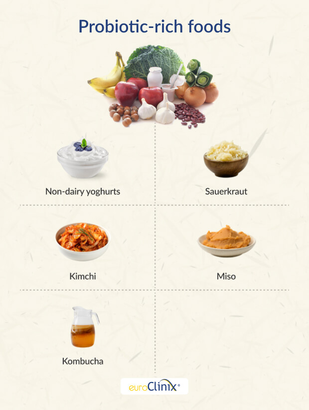 Selection of probiotic foods on white background.