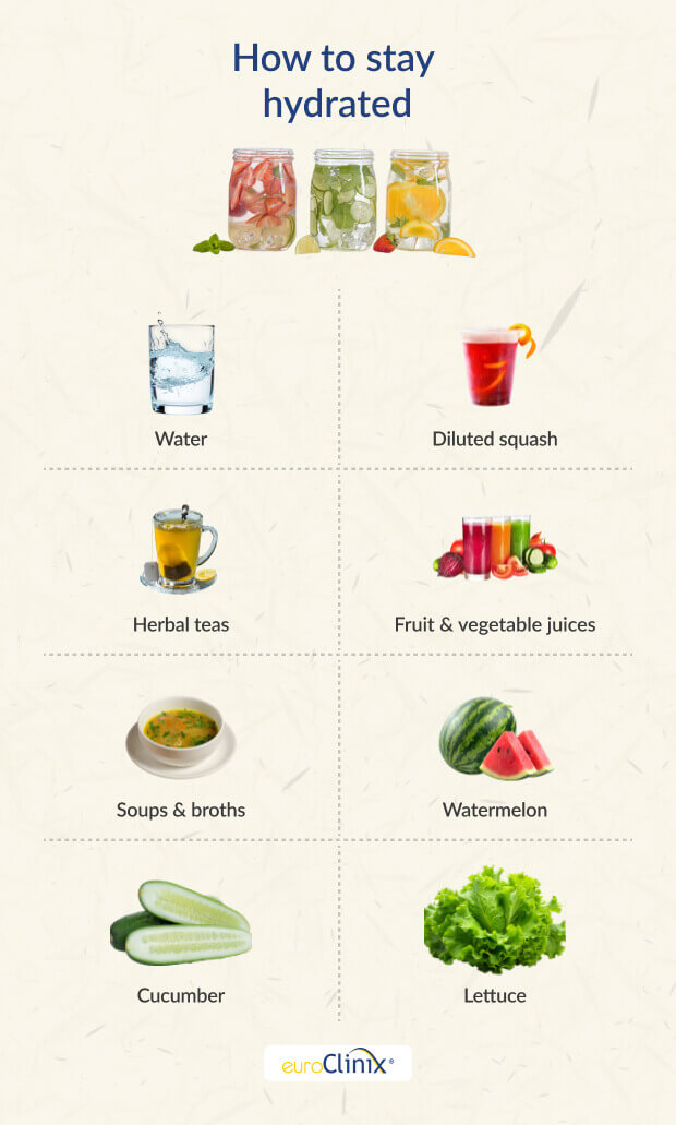 Selection of hydrating foods and drinks.