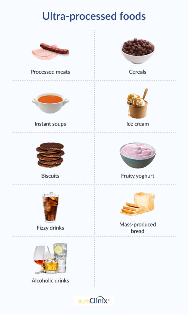 Graphic showing a selection of ultra processed foods