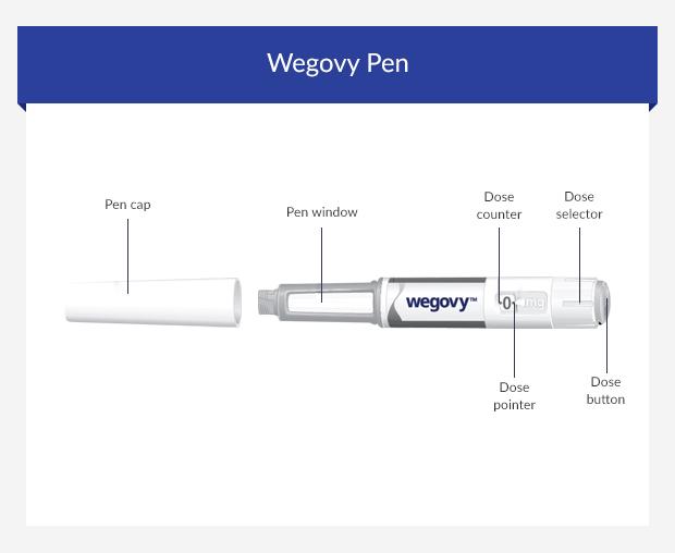 Graphic illustrating Wegovy pen