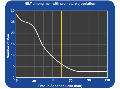 Premature Ejaculation Symptoms Treatments euroClinix