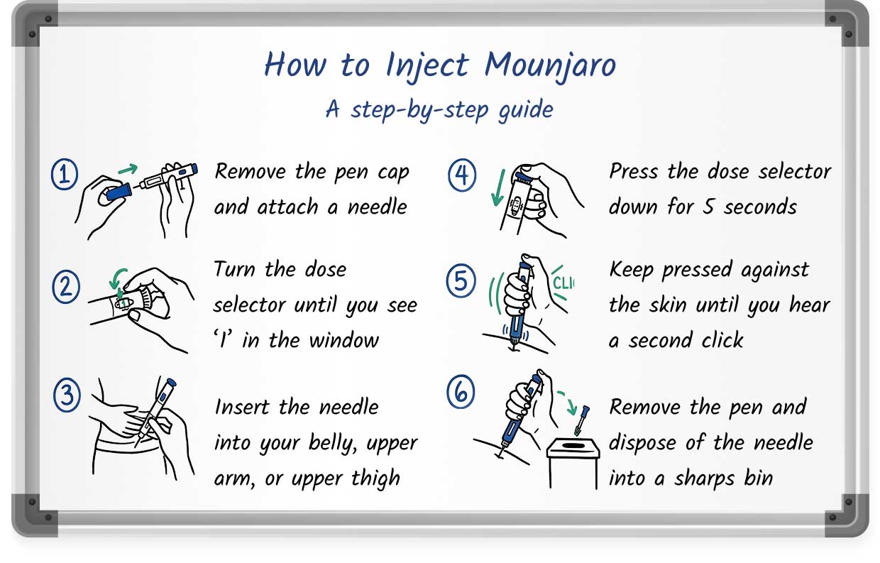 Step-by-step demonstration of the Mounjaro injection pen technique