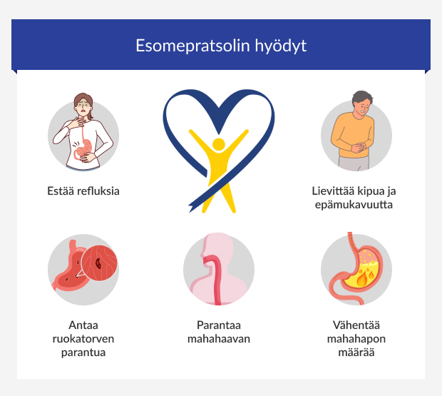  Esomepratsolin hyödyt