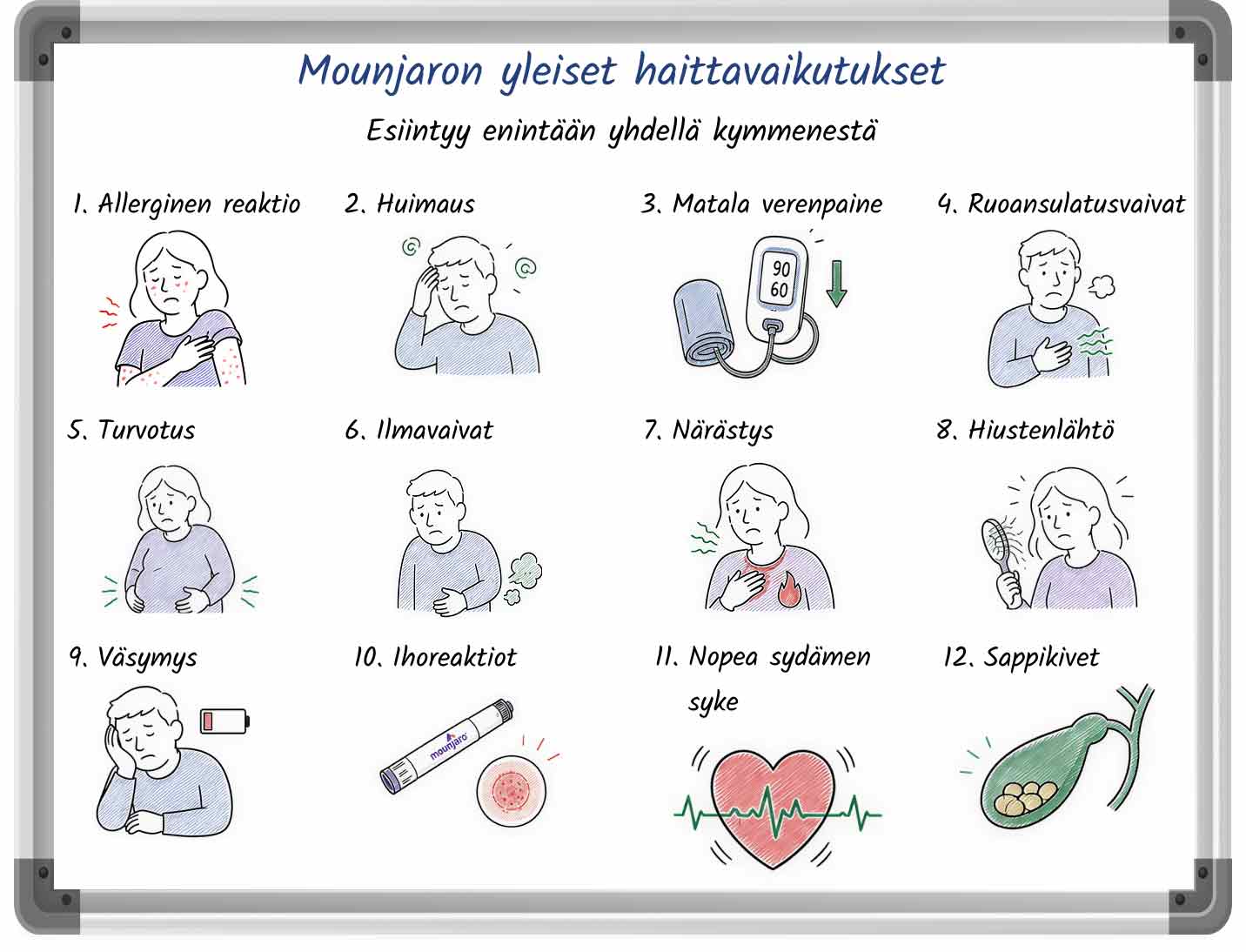 Luettelo Mounjaron yleisistä haittavaikutuksista kuvituksella