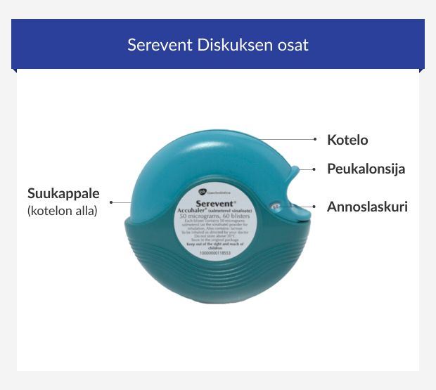 Serevent Diskuksen osat