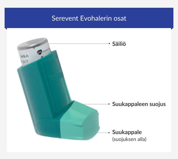 Serevent Evohalerin osat 