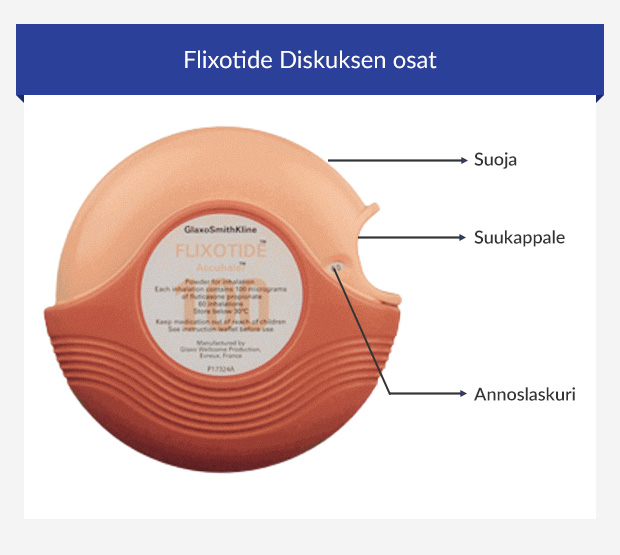 Flixotide Evohalerin osat