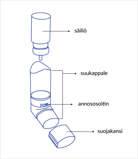 Atrovent inhalaatiosumutteen osat