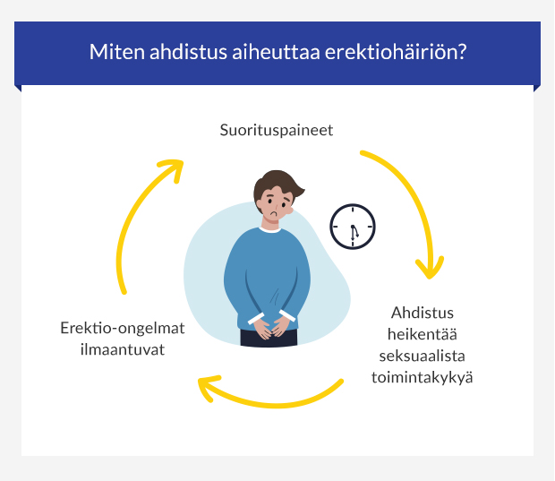 Diagrammi suorituspaineiden aiheuttamasta kierteestä