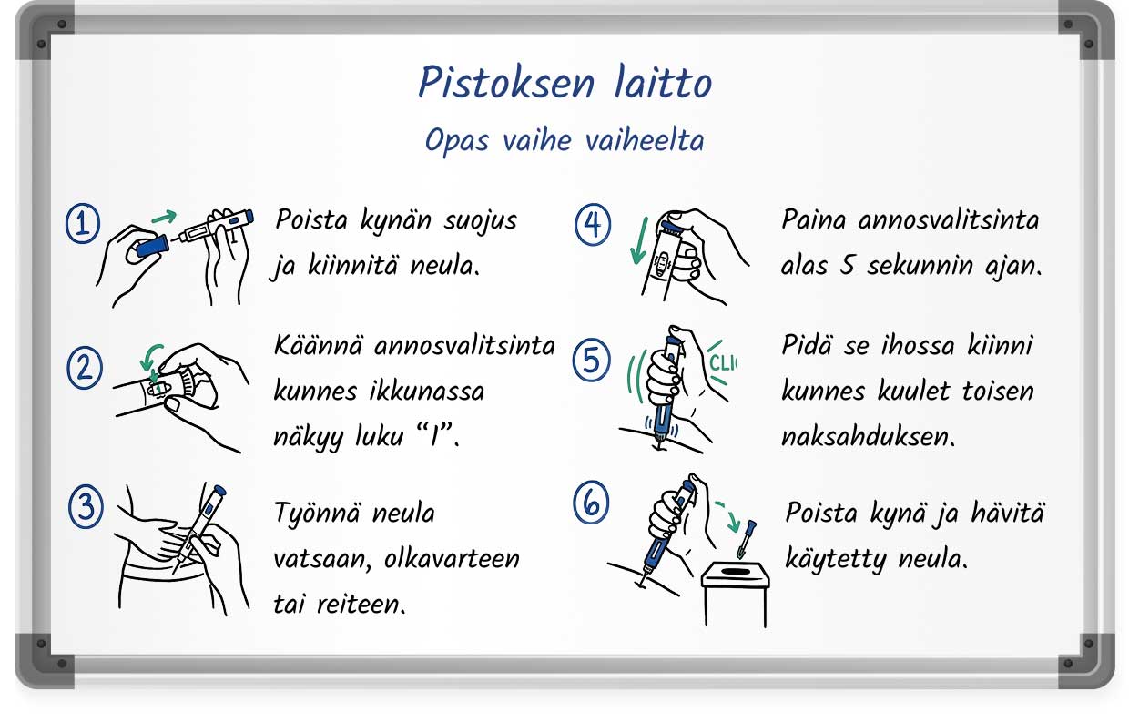 Grafiikka Mounjaro-injektion pistämisestä vaihe vaiheelta