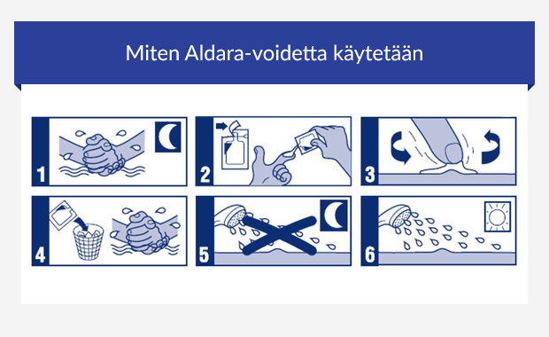 Infografiikka, joka näyttää miten Aldaraa käytetään
