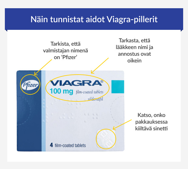 Grafiikka aidon Viagra-lääkepaketin tunnistamiseen.