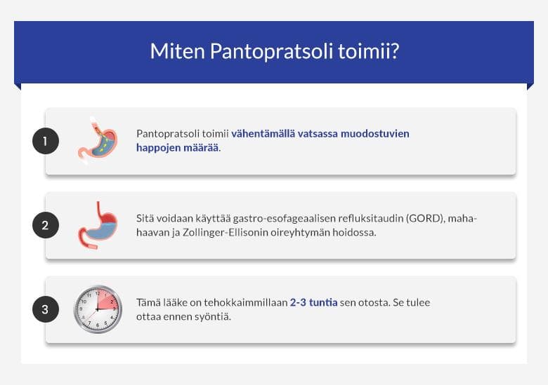 Osta Pantoprazol (pantopratsoli) refluksin hoitoon • euroClinix®