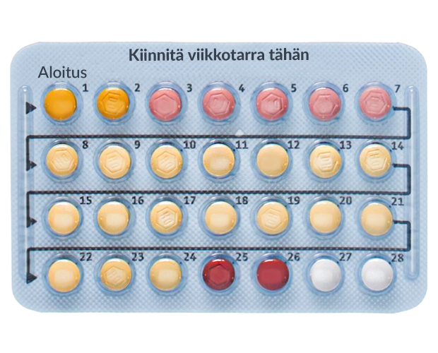 Qlaira-pilleriliuska