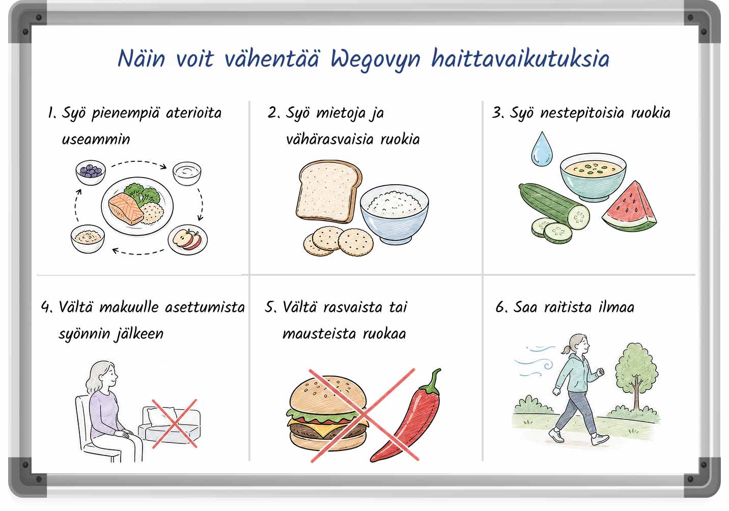 Taulutyylinen kuvitus, jossa on esitetty keinoja Wegovyn haittavaikutusten lievitykseen.