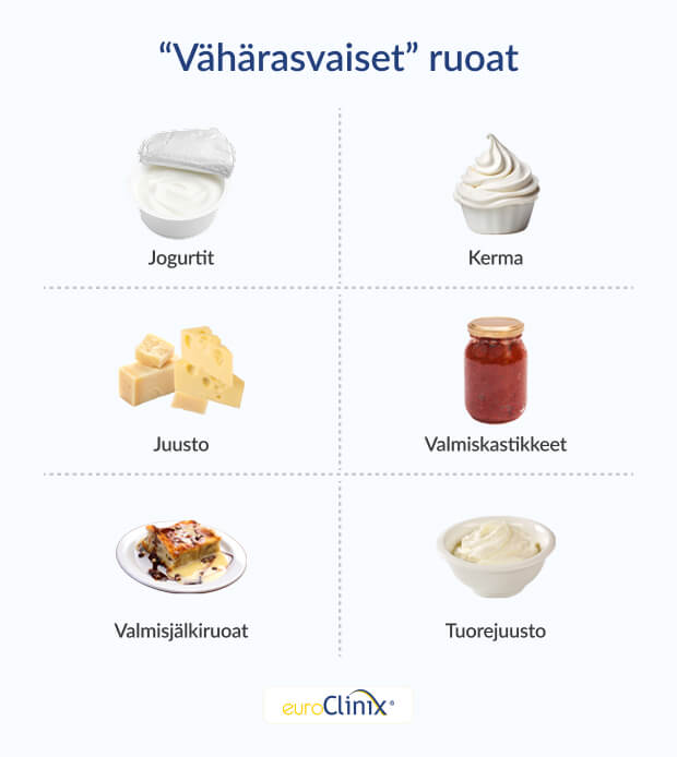 Grafiikka valikoimasta vähärasvaisena marketoituja ruokia