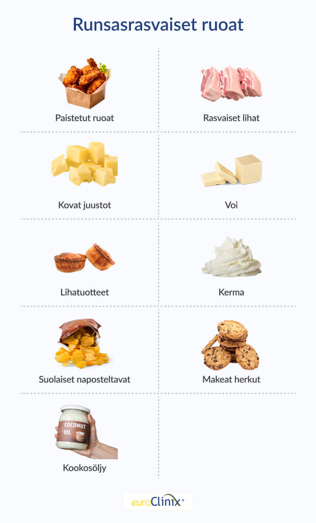 Grafiikka valikoimasta runsasrasvaisia ruokia