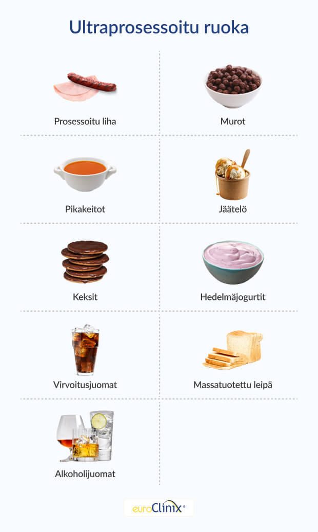 Grafiikka valikoimasta epäterveellisiä ruokia