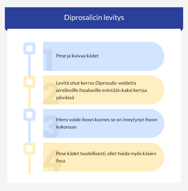 Diprosalic • Tilaa verkosta • euroClinix®