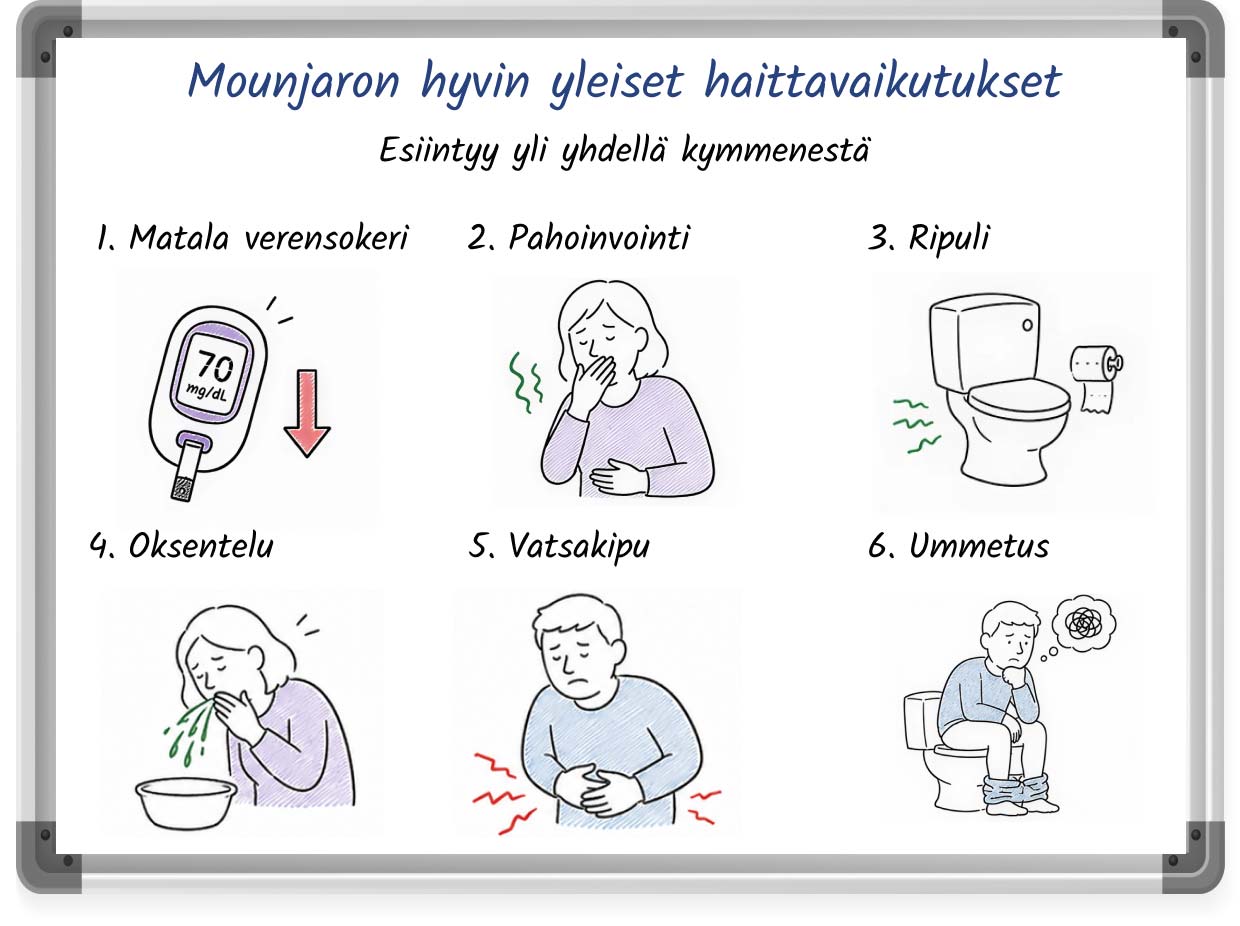 Luettelo Mounjaron hyvin yleisistä haittavaikutuksista kuvituksella