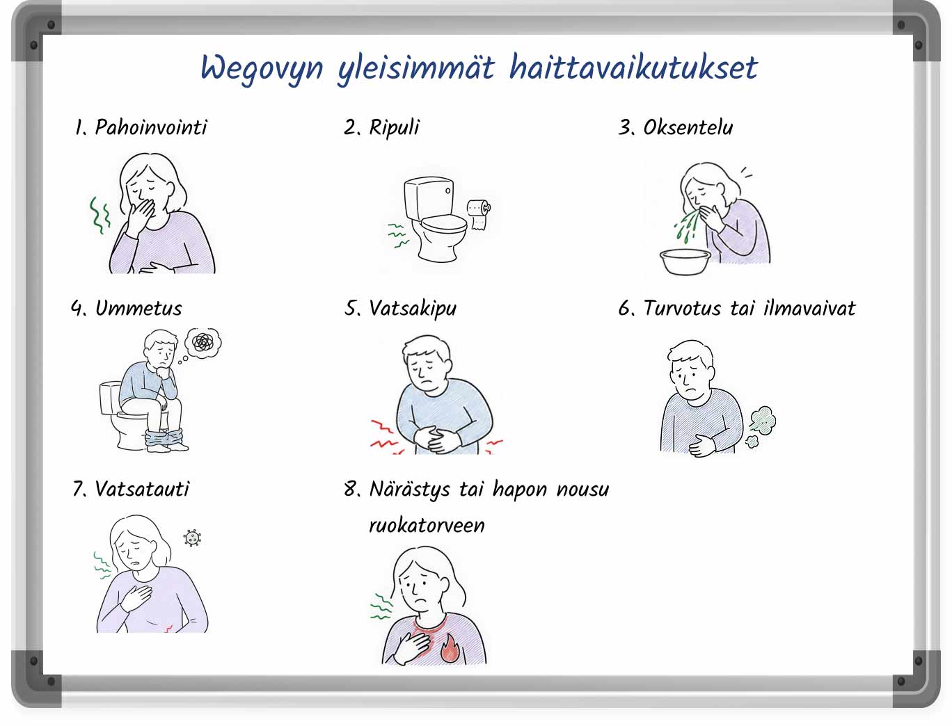 Taulutyylinen kuvitus, johon on listattu Wegovyn yleisimmät haittavaikutukset.