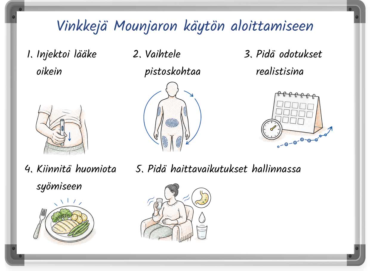 Sketch illustration listing helpful tips for when starting treatment with Mounjaro