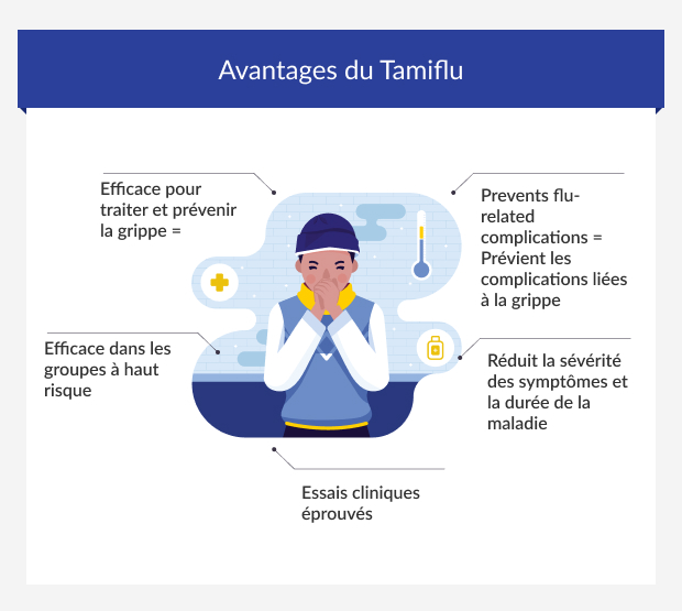 Benefits of Tamiflu antiviral capsules