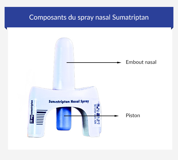 Composants du spray nasal Sumatriptan