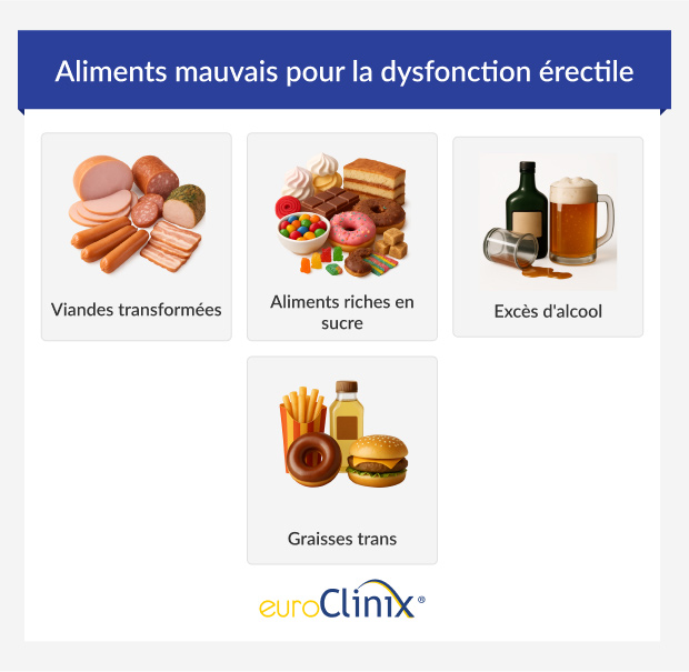 Aliments mauvais pour la dysfonction érectile