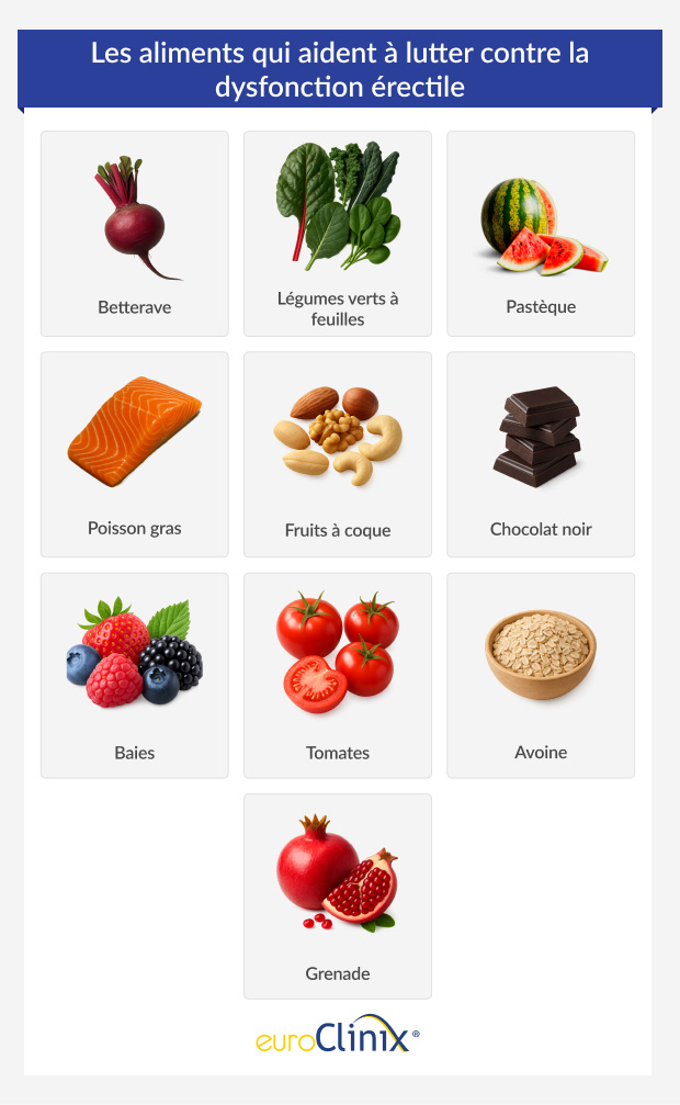 Les aliments qui aident à lutter contre la dysfonction érectile