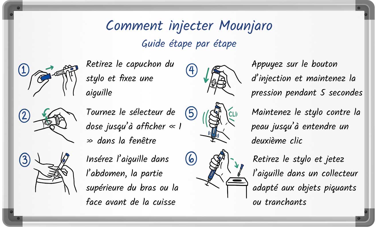 Démonstration étape par étape de la technique d’injection avec le stylo Mounjaro