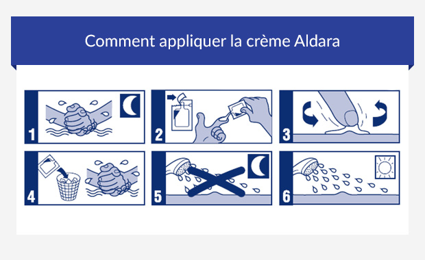 Infographie illustrant comment appliquer Aldara