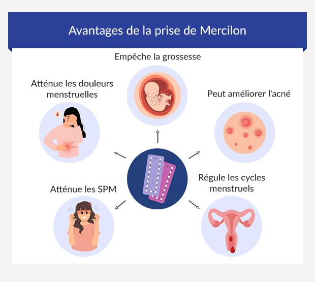 Infographie illustrant les avantages de la prise de Mercilon
