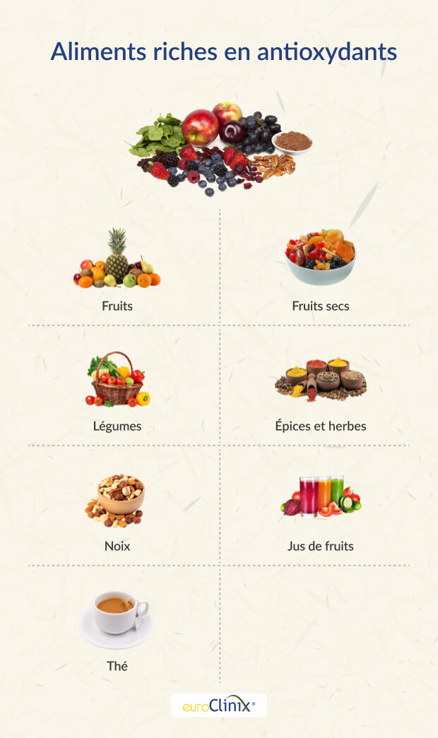 Sélection d'aliments antioxydants sur fond blanc