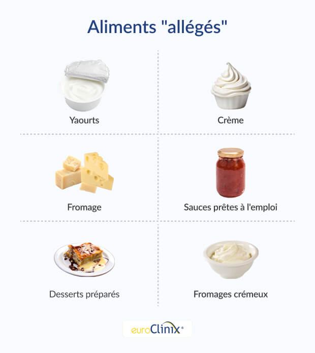 Graphique illustrant une sélection d'aliments souvent présentés comme pauvres en graisses.