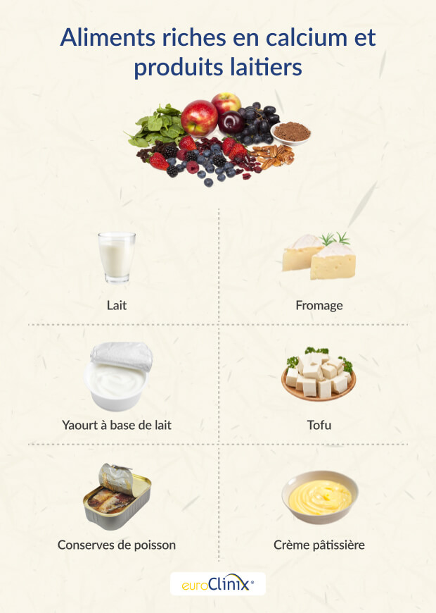 Sélection d'aliments riches en calcium et de produits laitiers sur fond blanc