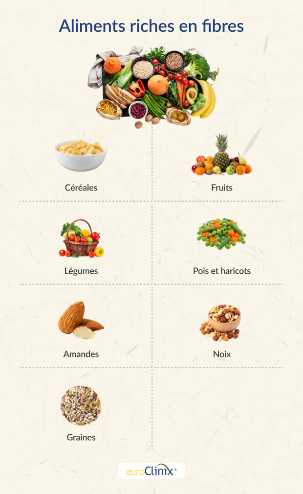 Sélection d'aliments riches en fibres sur fond blanc