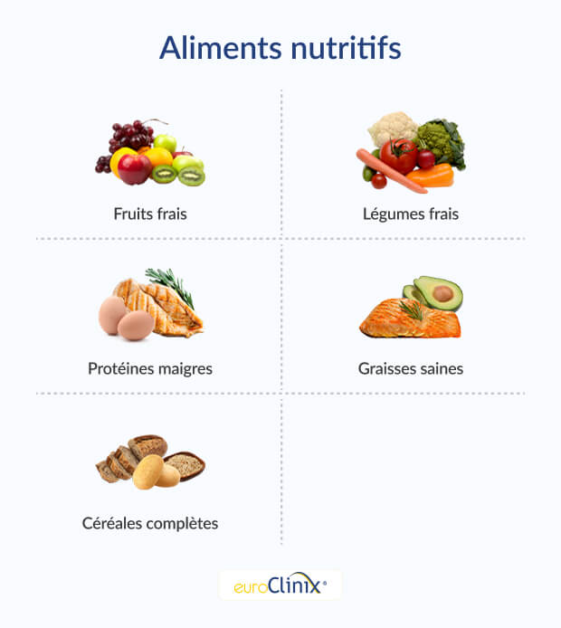 Graphique illustrant une sélection d'aliments nutritifs