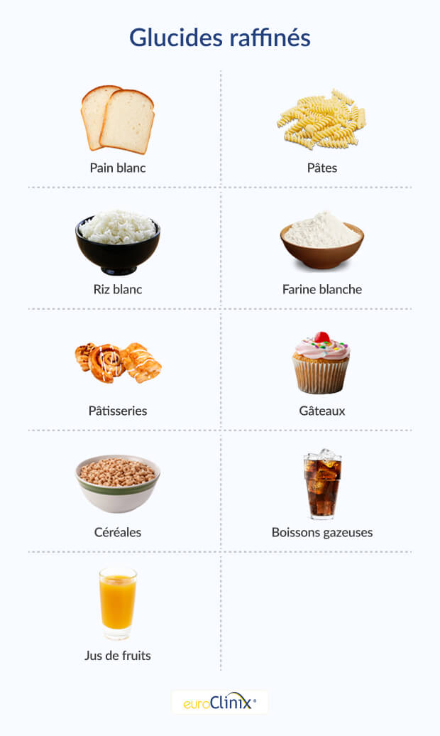 Graphique illustrant une sélection d'aliments riches en glucides raffinés